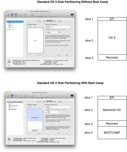 Open mac partition on windows