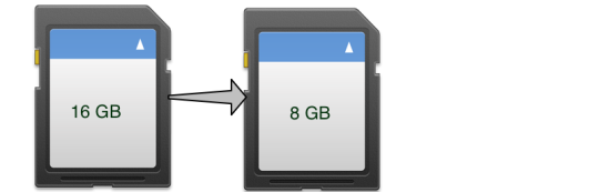 clone sd card including serial number