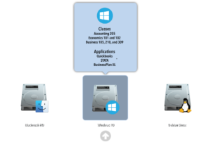 Boot Runner with Windows partition highlighted