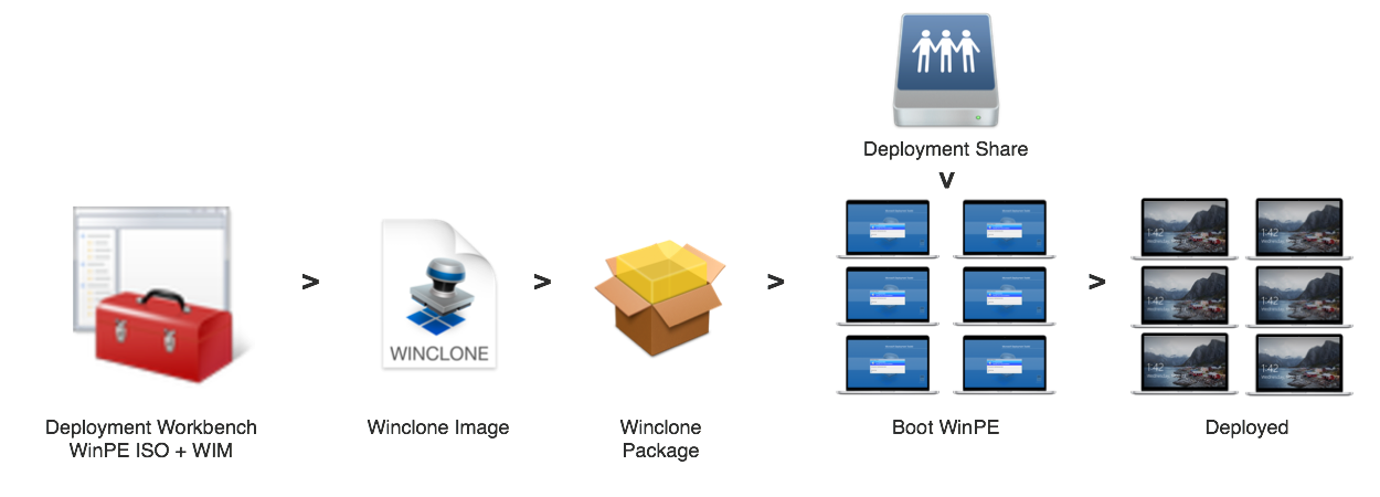 Workflow MDT – Twocanoes Software